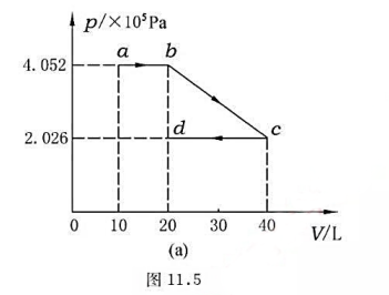 理想气体的多方过程用过程方程pv^n=c表示,对同一过程,n和c都为常数