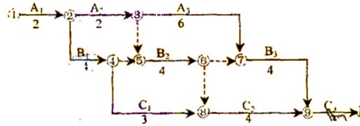 某工程代号网络计划如下图所示,图中起"断路"作用的箭线是().a.3—5b.