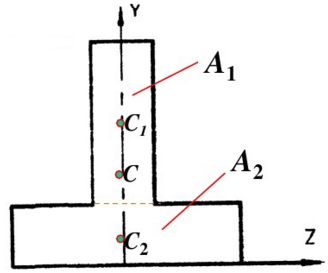 有一t形截面,如图所示,已知a=2cm,b=10cm,试求此截面的重心坐标.