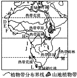 下面左图是非洲大陆植物类型分布示意图,右图上下两部分是非洲西部