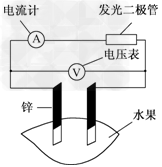 某同学用下图所示做水果电池的实验,测得数据如下表所示