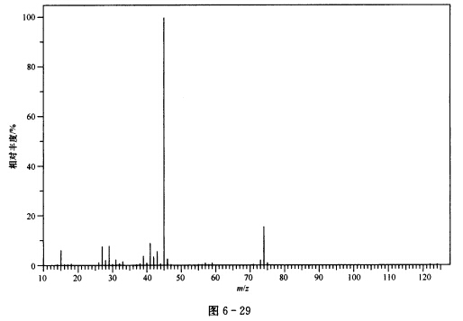 根据质谱图图629推断化合物c4h10o的结构并写出主要裂解过程