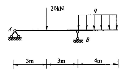 图示外伸梁,为不使支座a产生垂直反力,均布荷载q的值为( )kn/m.