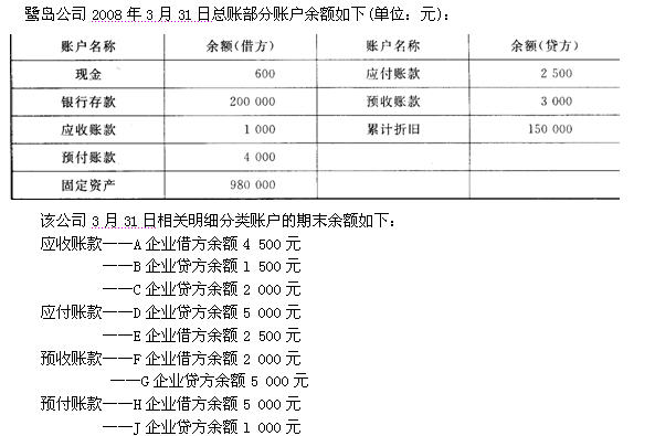 一会计分录题资料abc公司2008年6月份部分业务如下要求根据资料编制