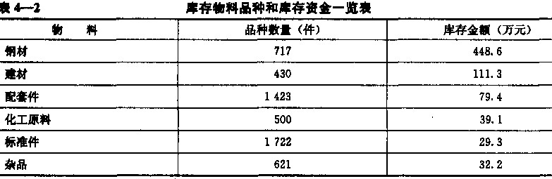 如何快速计算存货经济订货批量以降低库存成本？