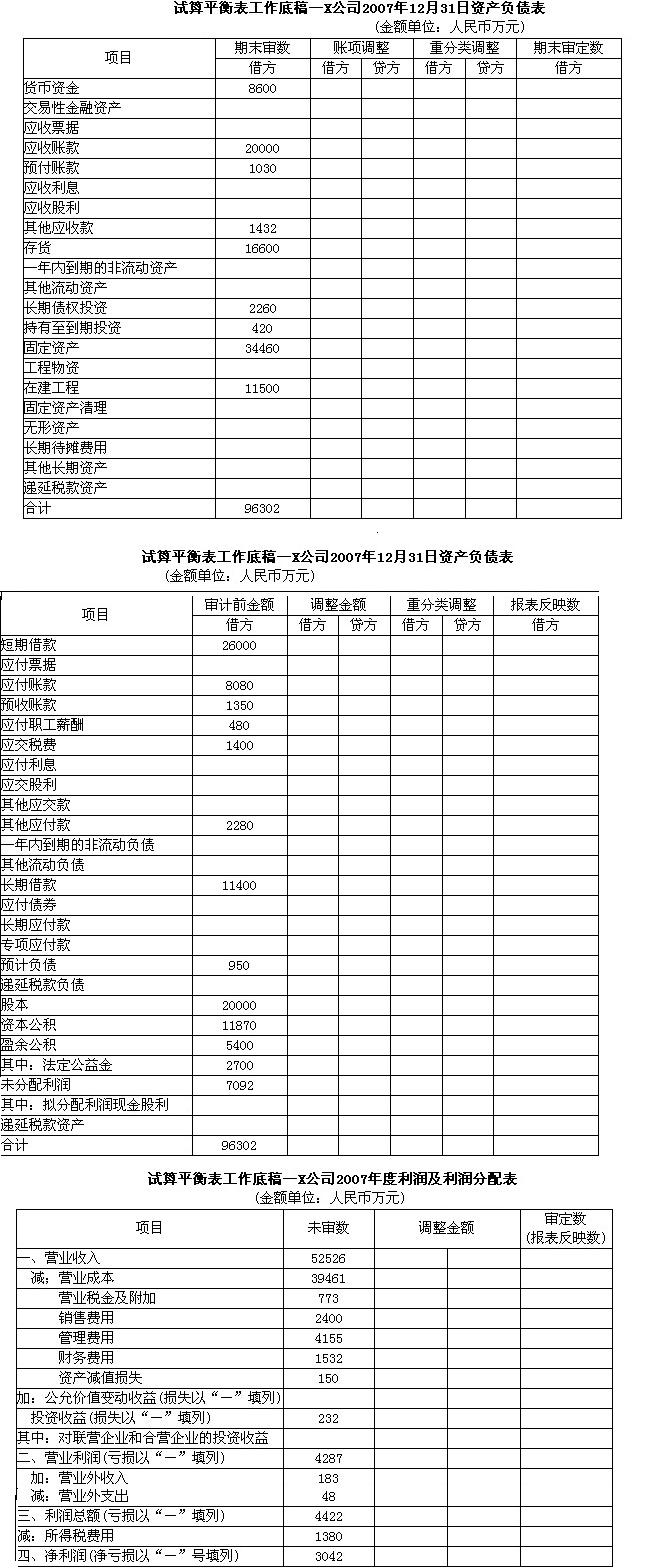 abc会计师事务所在对x股份有限公司2003年度会计报表进行审计时，项目负责人决定由助理张某执行应