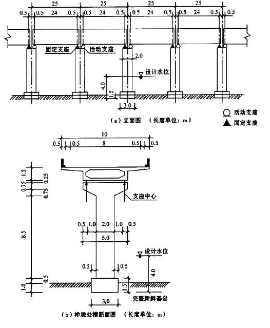 每孔跨径25m,计算跨径为 24m,桥梁总宽10m,行车道宽度为8.