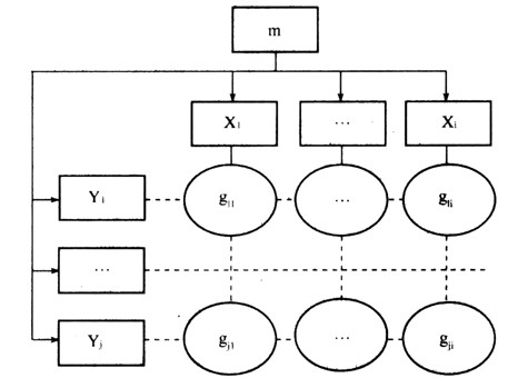 场景中组织结构图中的gji与相关工作部门之间指令关系正确情况下是