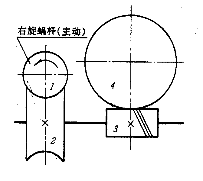 下图为二级蜗杆传动系统,运动从蜗杆1输入,其转向如图所示,要求蜗轮2
