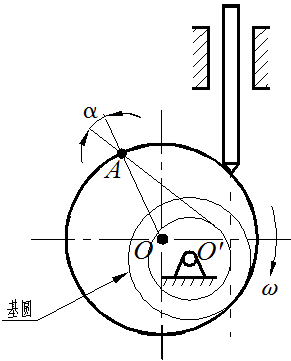 图a所示为摆动从动件形凸轮机构凸轮为一偏心圆盘其半径r30mm偏距e