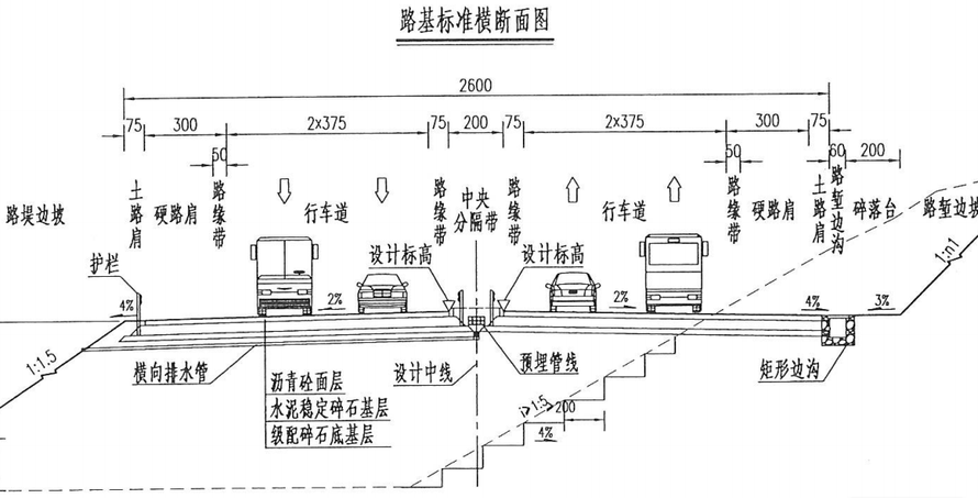 图2某高速公路路基标准横断面图