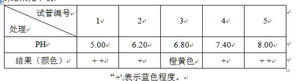 取乳样5ml于试管中将试管呈斜位沿管壁小心加入004溴麝香草酚蓝乙醇液