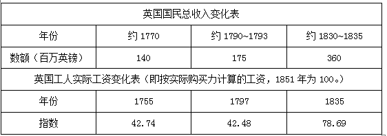 综合表3可知,在工业革命期间,英国a.