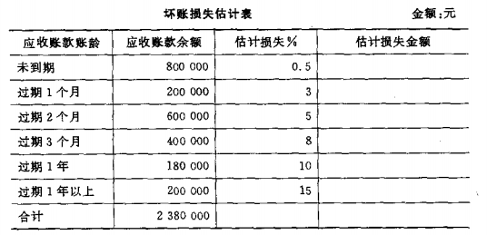 k公司对应收账款采用账龄分析法估计坏账损失2016年初坏账准备账户有