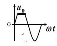 在共射放大电路中，输出信号波形如图所示，那么放大电路出现哪种失真()