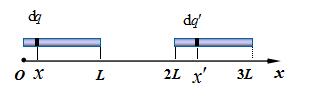 已知两杆电荷线密度为λ，长度为L，相距L，求两带电直杆间的电场力。