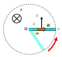 在匀强磁场B中，长R的铜棒绕其一端O在垂直于B的平面内转动，角速度为ω，求棒上的电动势请帮忙给出正确