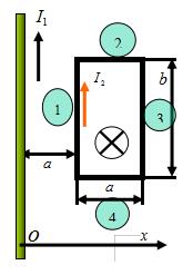 求如图所示的一载流导线框在无限长直导线磁场中的受力和运动趋势。