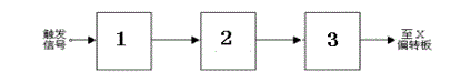 如图为模拟示波器X通道结构框图，框1应是________。