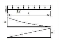悬臂梁两种状态的弯矩图如图所示，图乘结果是()