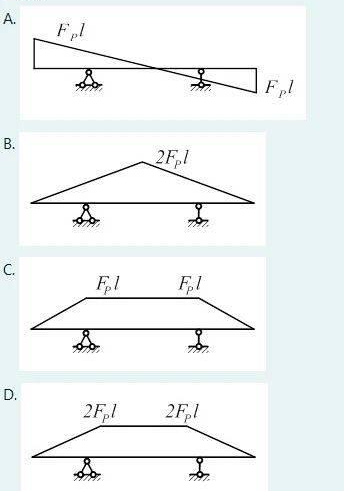 绘制图示结构的弯矩图，弯矩图正确的是（)绘制图示结构的弯矩图，弯矩图正确的是()请帮忙给出正确答案和
