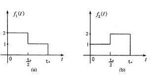 信号f1(t) 和 f2(t)分别如图(a)和图(b)所示，已知 [f1(t)]=F1(jω)，则f