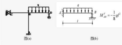 试用位移法作图（a)所示结构M图，各杆线刚度为i，杆长为l，固端弯矩见图试用位移法作图(a)所示结构