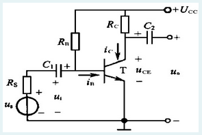 题图所示电路中，已知UCC=12V，RB=300kΩ，RC=3kΩ，晶体管β=50，计算该放大电路的