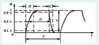 题图是应用最广泛的矩形电压脉冲波形，其中脉冲前沿是指图中的()