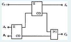 题图所示逻辑电路是哪种逻辑器件的电路？()