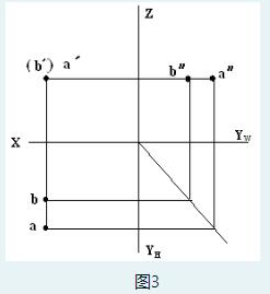 在图3中，点A与点B是()重影点