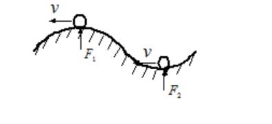 图示一质点在铅垂面中的凸面及凹面两处运动，设速度v相同。曲率半径也相同则曲面对质点正压力的大小关系为