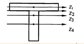 图示构件为T形截面，其形心轴最有可能的是()。