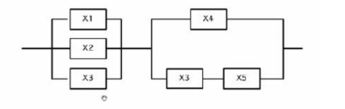 系统可靠性框图如下所示：画出相应的故障树，写出其结构函数原型，并化为最小割集表达式系统可靠性框图如下
