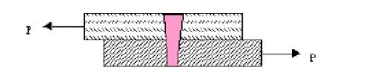 厚度均为h的两块钢板用圆锥销连接，圆锥销在上端的直径为D，下端直径为d，则圆锥销受剪面积为;挤压面积