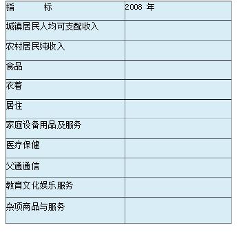 根据2009年中国统计年鉴完成以下要求:（1)填写2008年我国城镇居民家庭平均每人生活消费支出情况