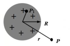 半径为R，带电量为q的均匀带电球体，求:带电球体的电势分布。