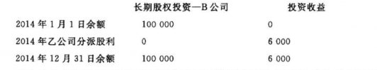 甲公司2014年1月1日以货币资金100000元对乙公司投资,取得其100%的股权。乙公司的实收资本