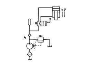 液压机（图5－4)的压制力为500kN，液压缸行程为10cm，速度为4cm／s，每分钟完成2个动作循