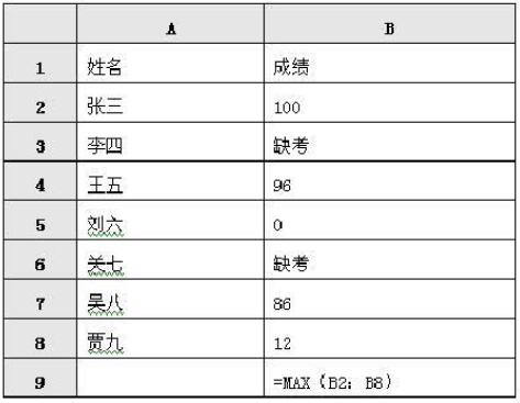 在Excel中工作表区域A1：B9单元格中输入的数据如下，其中B9单元格的显示结果为()