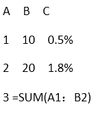 在Excel工作表中已输入的数据和公式如下图所示：在B3单元格中显示的结果为：()