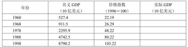 依据的一组年份的名义 GDP 及相应的价格指数，计算实际 GDP。