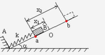 倔强系数为k的轻弹簧，一端与倾角为α的斜面上的固定档板A相接，另一端与质量为m的物体B相连.O点为弹