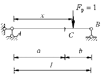 当单位荷载FP=1在图示简支梁的CB段上移动时，C截面剪力 的影响线方程为：（)。当单位荷载FP=1