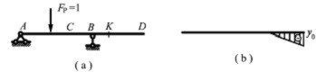 图b是图a所示外伸梁的FQK影响线，其中竖标yD表示FP=1作用在D点时产生的D截面剪力值 。（)图