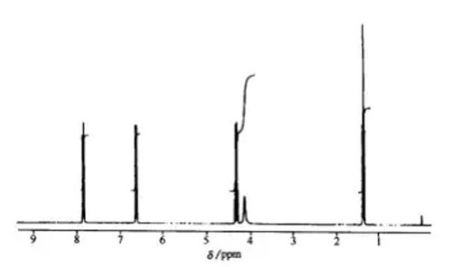 某化合物分子式为C9H11O2N的1H NMR，如图所示，推倒其化学结构式。请帮忙给出正确答案和分析