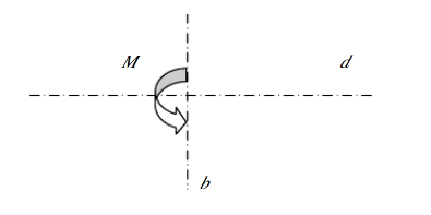 某桥墩基础为扩大基础，基底截面如下图所示，其中纵向d=300cm，横向b=600cm，竖向力N=25