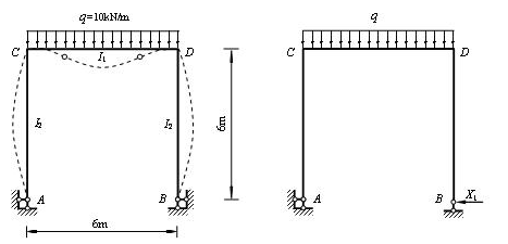 左下图示为一超静定刚架，梁和柱的截面惯性矩分别是I1和I2，I1﹕I2=2﹕1。横梁承受均布荷载q=
