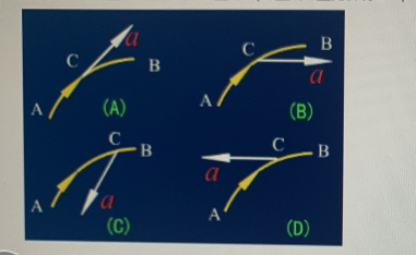 质点沿轨道AB作曲线运动，速率逐渐减小，在图中哪一个图正确表示了质点C的加速度？（)质点沿轨道AB作