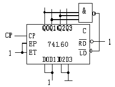 用74160构成的电路如图3所示，请指出该电路为几进制计数器？（74160是十进制计数器，具异步清零
